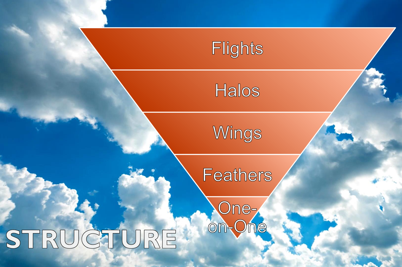 Primus Volatus structure pyramid
